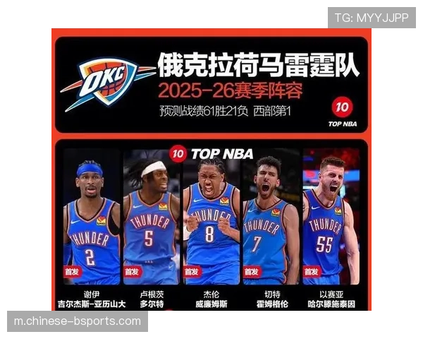 雷霆阵容深度经受考验 亚历山大缺阵期间仍保持胜率